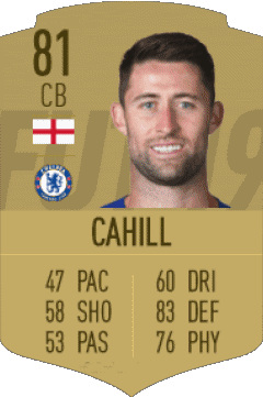 Gary Cahill Inghilterra F I F A - Giocatori carte Videogiochi Multimedia 