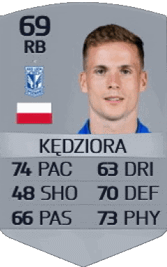 Tomasz Kedziora Pologne F I F A - Joueurs Cartes Jeux Vidéo Multi Média 