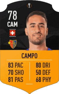 Samuele Campo Switzerland F I F A - Card Players Video Games Multi Media 