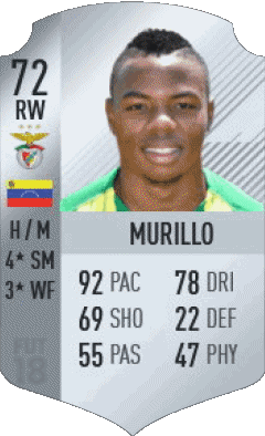 Jhon Murillo Vénézuéla F I F A - Joueurs Cartes Jeux Vidéo Multi Média 