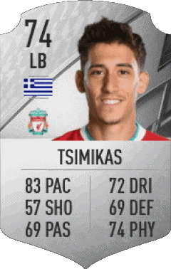 Konstantinos Tsimikas Greece F I F A - Card Players Video Games Multi Media 