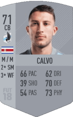 Francisco Calvo Costa Rica F I F A - Jugadores  cartas Vídeo Juegos Multimedia 