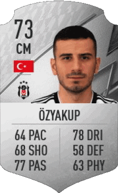 Oguzhan Özyakup Türkei F I F A - Karten Spieler Videospiele Multimedia 
