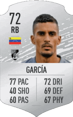 Víctor García Venezuela F I F A - Giocatori carte Videogiochi Multimedia 