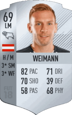 Andreas Weimann Autriche F I F A - Joueurs Cartes Jeux Vidéo Multi Média 