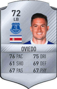 Bryan Oviedo Costa Rica F I F A - Joueurs Cartes Jeux Vidéo Multi Média 