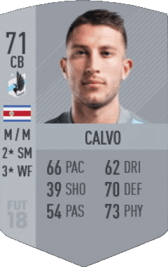 Francisco Calvo Costa Rica F I F A - Karten Spieler Videospiele Multimedia 