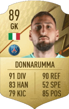 Gianluigi Donnarumma Italy F I F A - Card Players Video Games Multi Media 