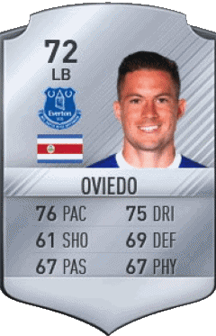 Bryan Oviedo Costa Rica F I F A - Jugadores  cartas Vídeo Juegos Multimedia 