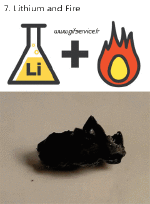 Humor -  Fun OBJECTS Chemical Physics 