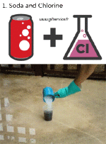 Humor -  Fun OBJECTS Chemical Physics 