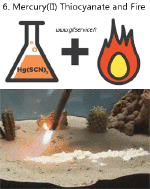 Humor -  Fun OBJECTS Chemical Physics 