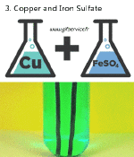 Umorismo -  Fun OGGETTI Fisica e Chimica 