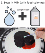 Humor -  Fun OBJECTS Chemical Physics 