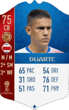Multimedia Videogiochi F I F A - Giocatori carte Costa Rica Óscar Duarte 