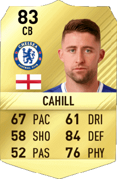 Multi Media Video Games F I F A - Card Players England Gary Cahill 